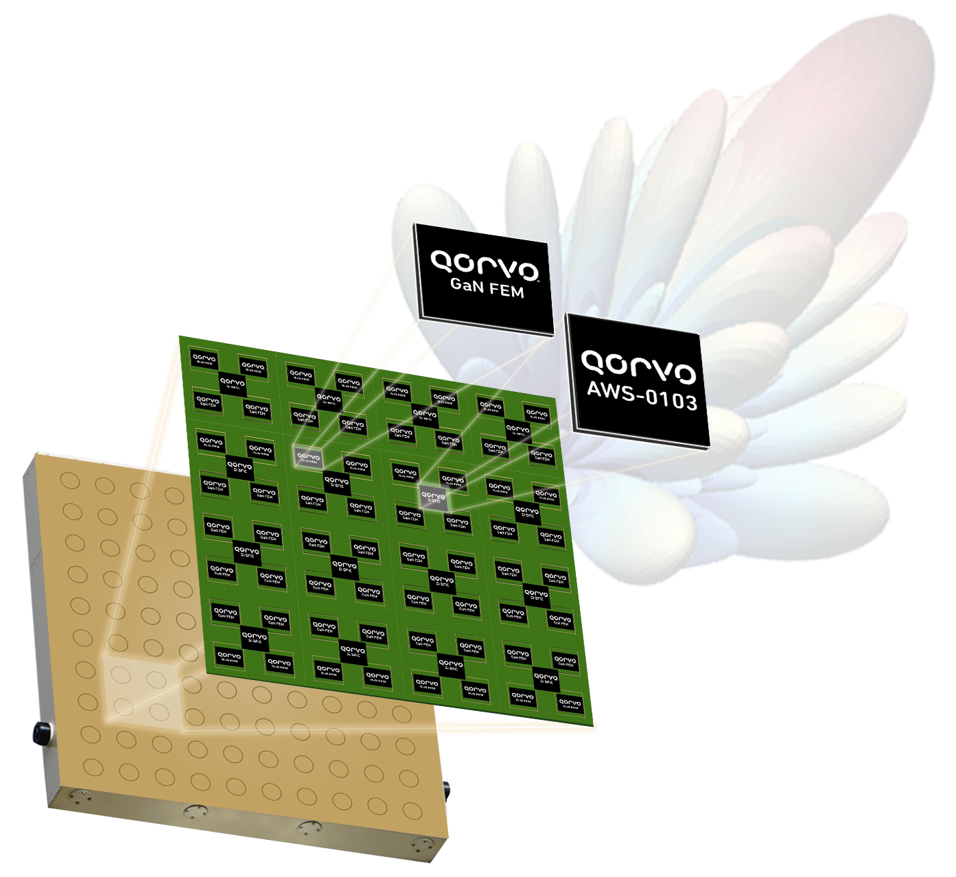 Qorvo planar x-band radar